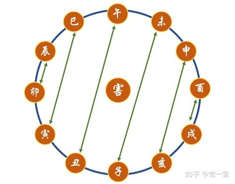 申亥相害化解|深入解析忌神申亥相害：含义、影响及化解之道